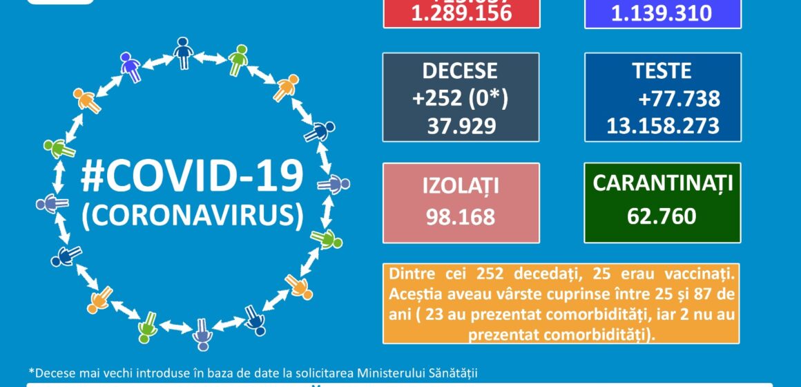 Drobeta Turnu Severin – 8,14 incidenta înregistrată la 14 zile. RESTRICȚII LA NIVELUL MUNICIPIULUI DROBETA TURNU SEVERIN