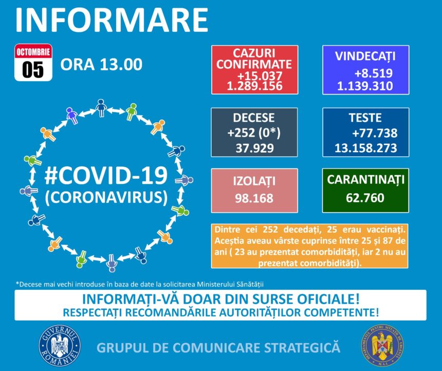 Drobeta Turnu Severin – 8,14 incidenta înregistrată la 14 zile. RESTRICȚII LA NIVELUL MUNICIPIULUI DROBETA TURNU SEVERIN